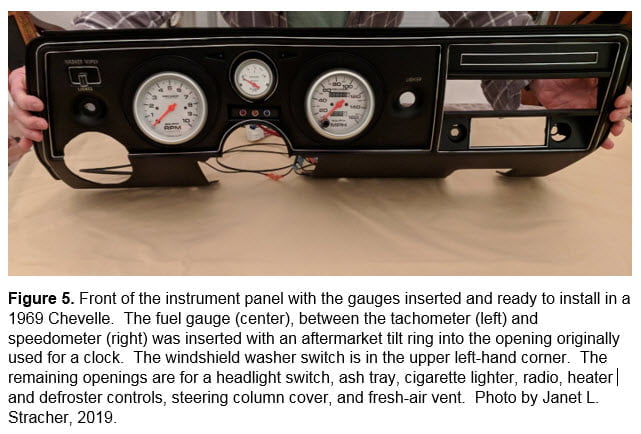 Caption says, "Figure 5. Front of the instrument panel with the gauges inserted and ready to install in a 1969 Chevelle. The fuel gauge (center), between the tachometer (left) and speedometer (right) was inserted with an aftermarket tilt ring into the opening originally used for a clock. The windshield washer switch is in the upper left-hand corner. The remaining openings are for a headlight switch, ash tray, cigarette lighter, radio, heater and defroster controls, steering column cover, and fresh-air vent. Photo by Janet L. Stacher, 2019.