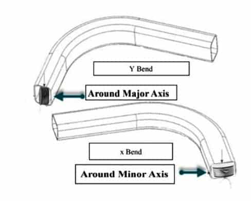 A graphic illustrating the minor and major axis rectangular tubing bends